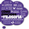 CÓMO FUNCIONA LA FILOSOFÍA