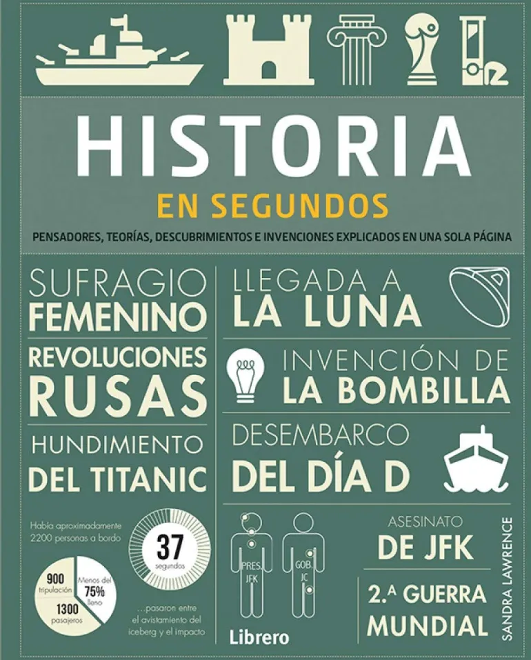 HISTORIA EN SEGUNDOS